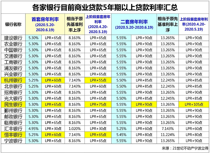 南昌新建区房产抵押贷款办理流程. 房产抵押贷款利率. 房产抵押贷款注意事项